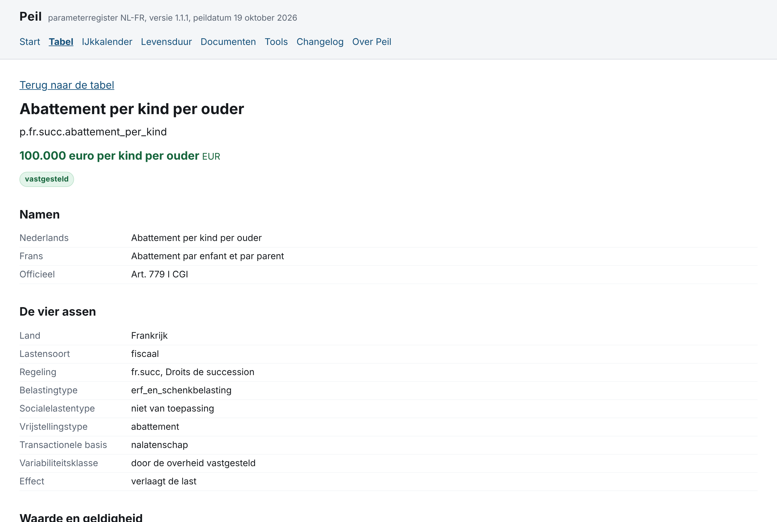 Peil: de registerkaart van de aftrek per kind per ouder, 100.000 euro, vastgesteld, met artikel 779 I van de Franse belastingwet